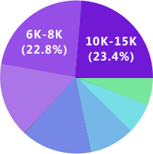 太阳成集团tyc9728UI设计